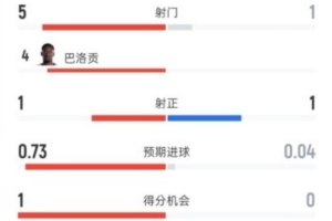 重磅世界杯烏拉圭對佛得角全場錄像_重磅世界杯烏拉圭對佛得角全場錄像在線觀看_免費(fèi)看直播