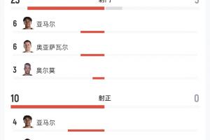 韓國對決世界杯小組賽墨西哥首發(fā)陣容_韓國對決世界杯小組賽墨西哥首發(fā)陣容在線觀看_免費看直播