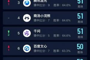中移九天領(lǐng)跑世界杯AI預(yù)測(cè)，彰顯中國(guó)移動(dòng)“AI+”硬核實(shí)力