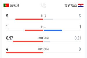 火爆世界杯西班牙VS佛得角進球集錦_火爆世界杯西班牙VS佛得角進球集錦在線觀看_免費看直播