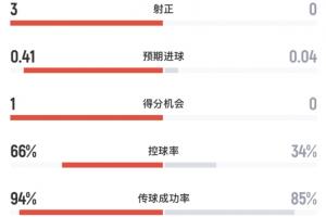 火爆世界杯小組賽土耳其大戰(zhàn)美國比賽回放_火爆世界杯小組賽土耳其大戰(zhàn)美國比賽回放在線觀看_免費看直播