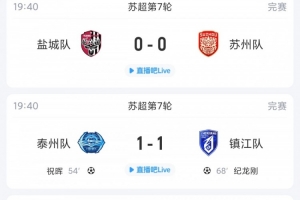 蘇超綜述：鹽城2輪不勝多賽1輪2分領(lǐng)跑，鎮(zhèn)江終結(jié)6連敗獲賽季首分