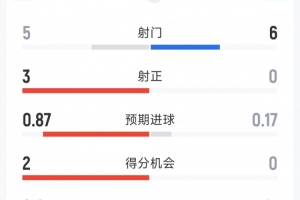 實(shí)時西班牙對佛得角jrs直播_實(shí)時西班牙對佛得角jrs直播在線觀看_免費(fèi)看直播