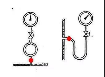 壓力表彎管兩種類型