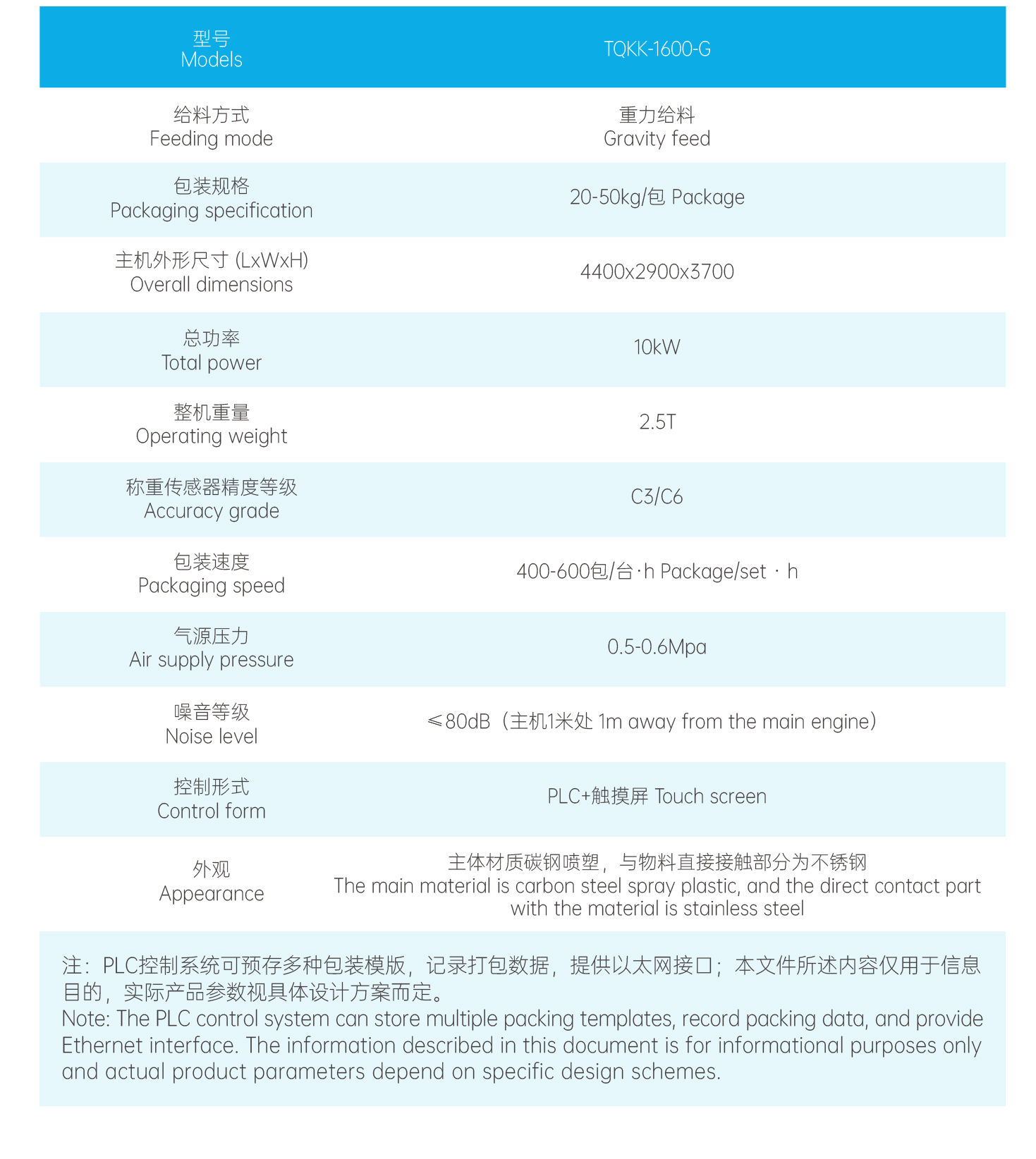 全自動(dòng)開(kāi)口袋包裝機(jī)1