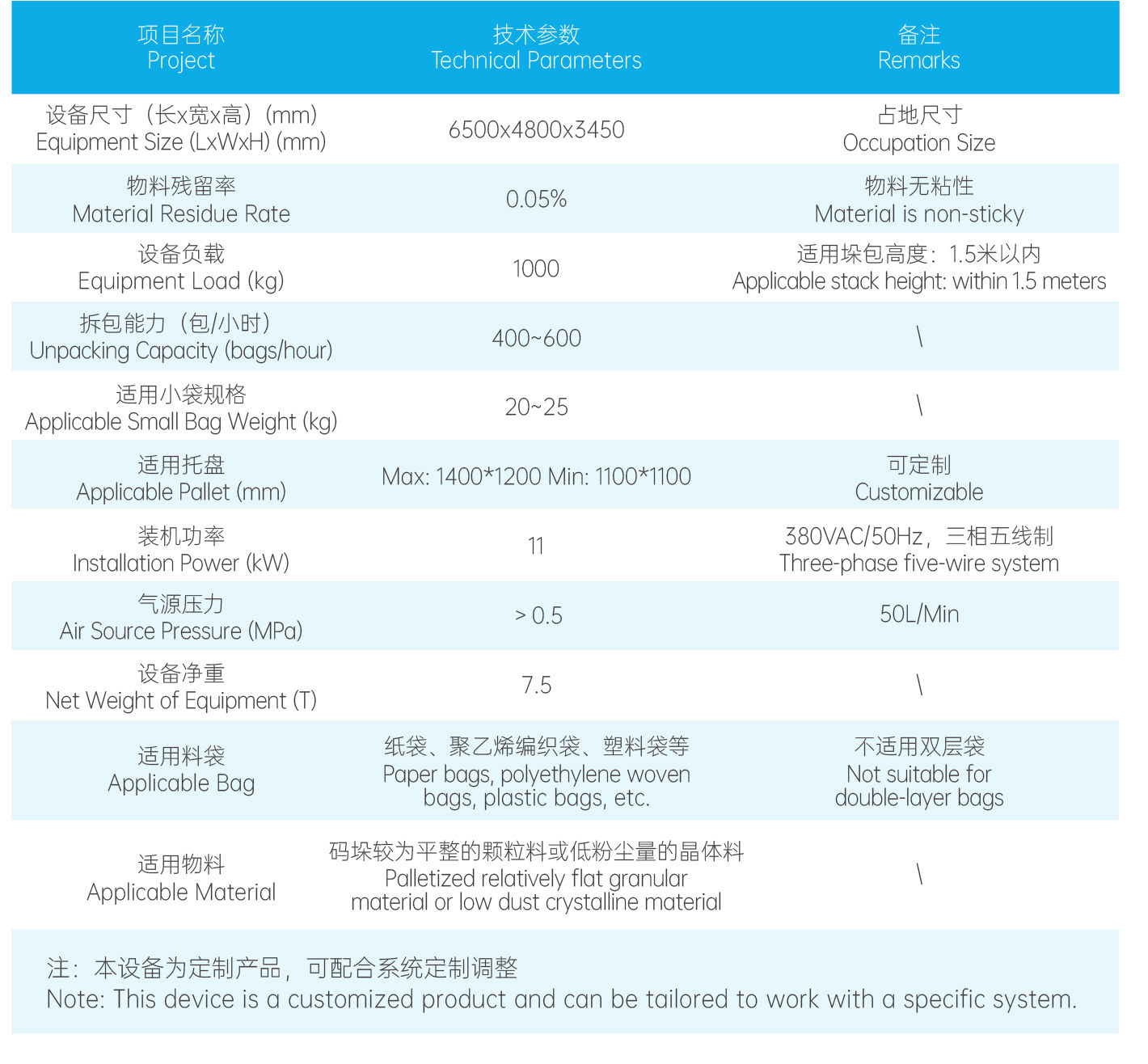 層裝式小袋拆包機