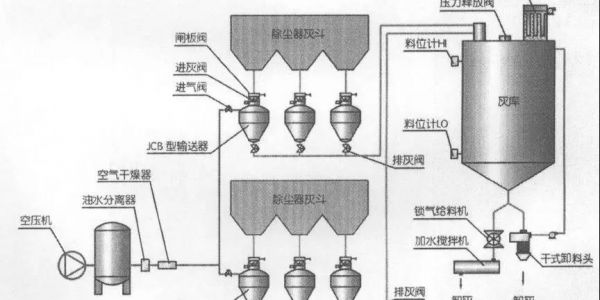 氣力輸送結(jié)構(gòu)特點(diǎn)簡(jiǎn)介