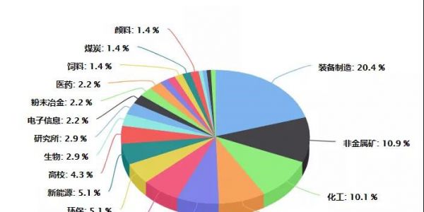 粉體行業(yè)應(yīng)用廣泛，氣力輸送漸成主流