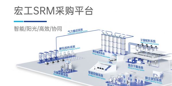 陽光采購，宏工SRM將與您同行！