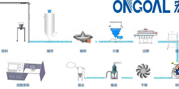 配料自動化控制系統介紹